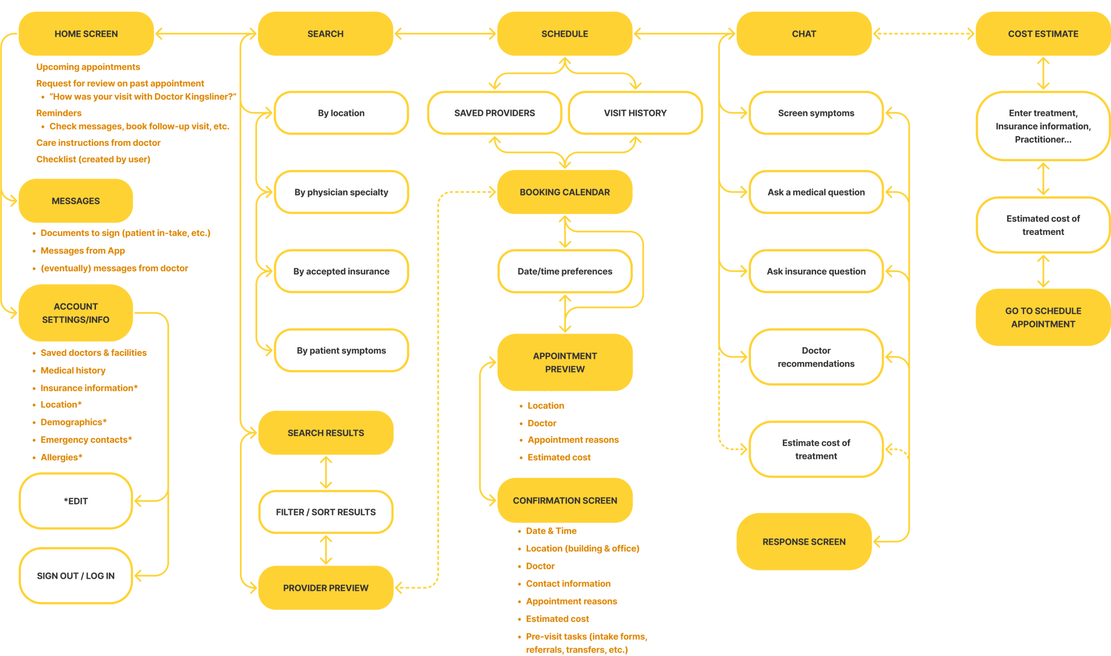 Pond Health Product Design